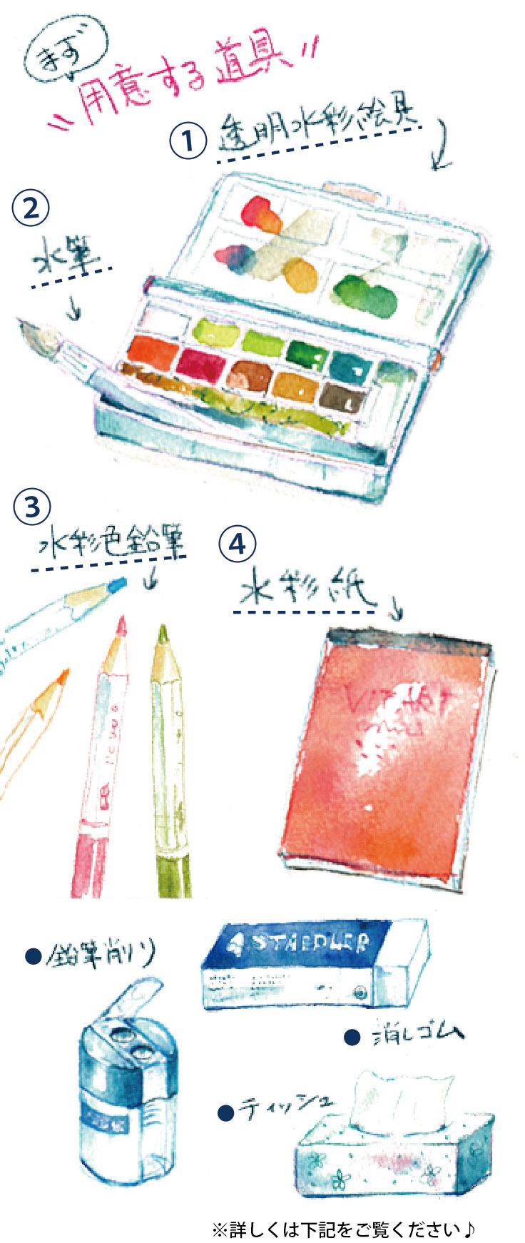 KINA 水彩教室 道具